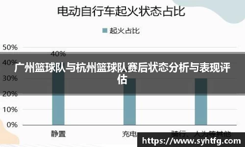 广州篮球队与杭州篮球队赛后状态分析与表现评估
